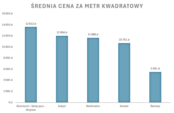 Ile kosztuje mieszkanie we Wrocławiu? – porównanie cen w poszczególnych dzielnicach miasta